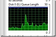 Reducing the Effects of Endpoint Protection on Hyper-V Server Performance-First Disk Queue Length