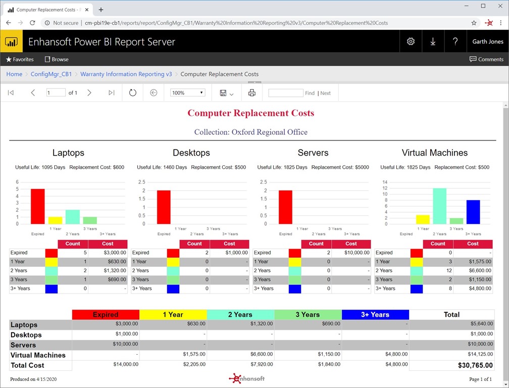 How to Install a Power BI Report Server as a ConfigMgr Reporting Services Point Recast Software