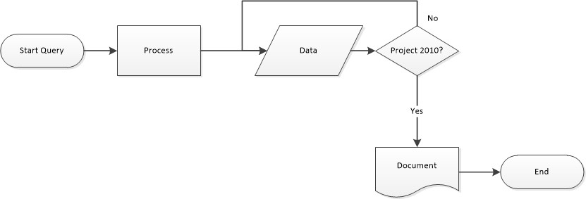 The "Not Equal To" Query Process