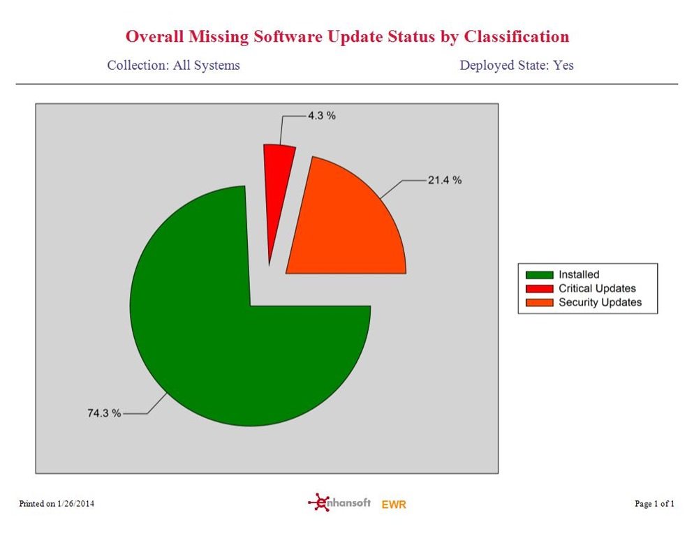 Ssrs Pie Chart Drill Down