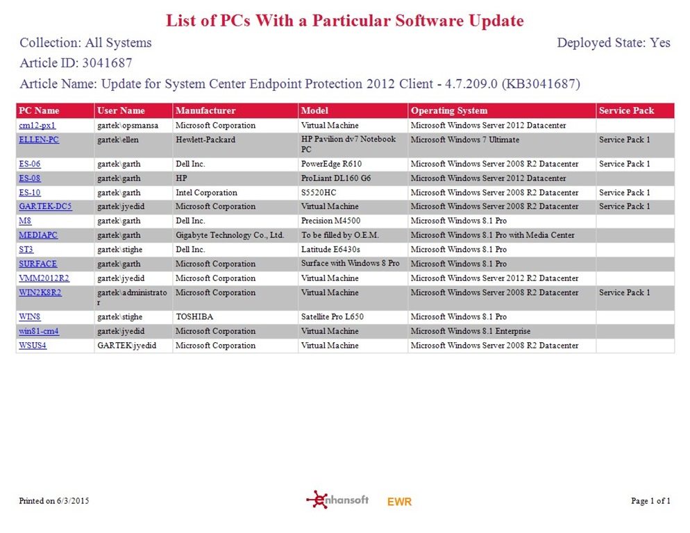 three essential ssrs reporting styles enhansoft