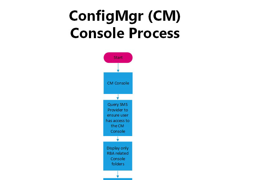 Report Execution Workflow