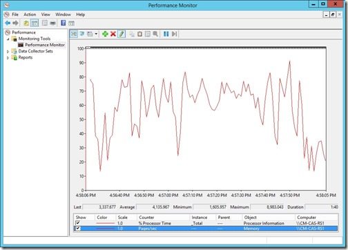 Performance Monitor