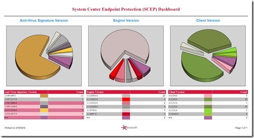 SCEP Dashboard
