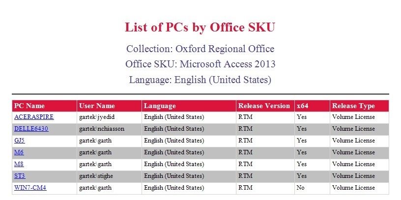List of PCs by Office SKU Report