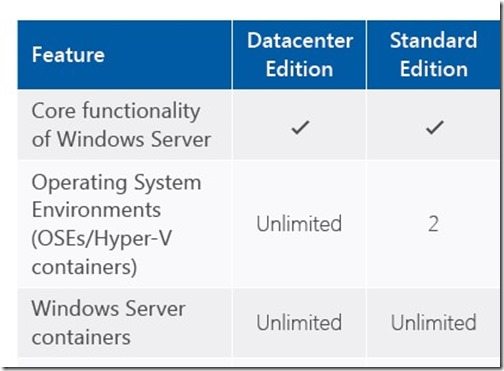 Avma License Keys For Windows Server 2016 Myitforum Com