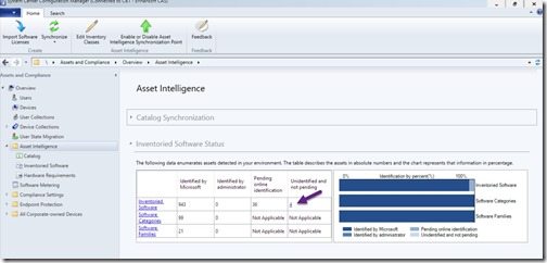 Asset Intelligence - Unidentified and not pending Unidentified and not pending