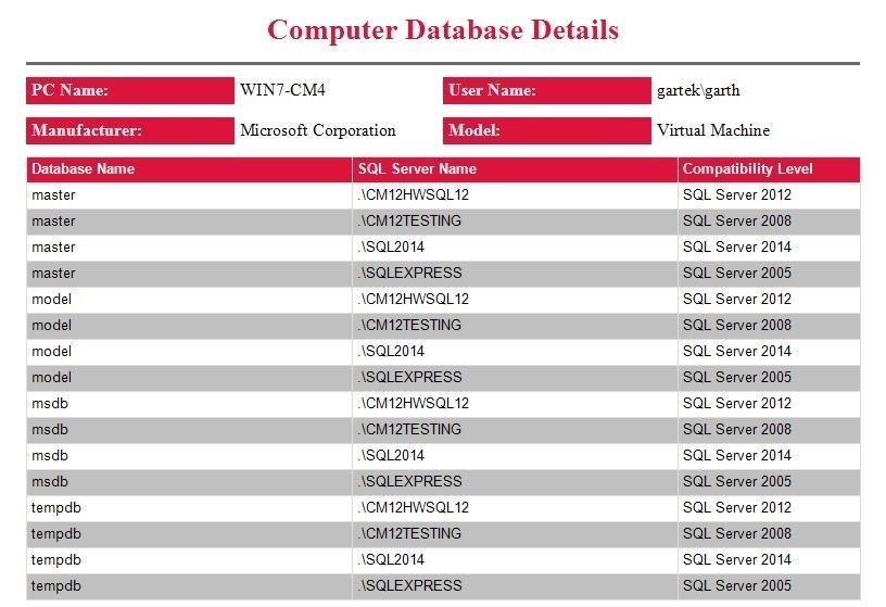 Computer Database Details versus Count of Applications - Enhansoft