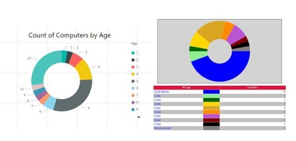 Ssrs Pie Chart Color Based On Value