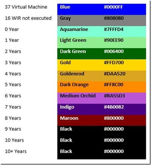 Ssrs Pie Chart Color Palette