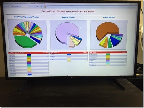 Dashboard - Standalone