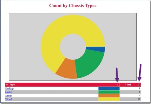 Interactive Sorting Feature - Purple Arrows