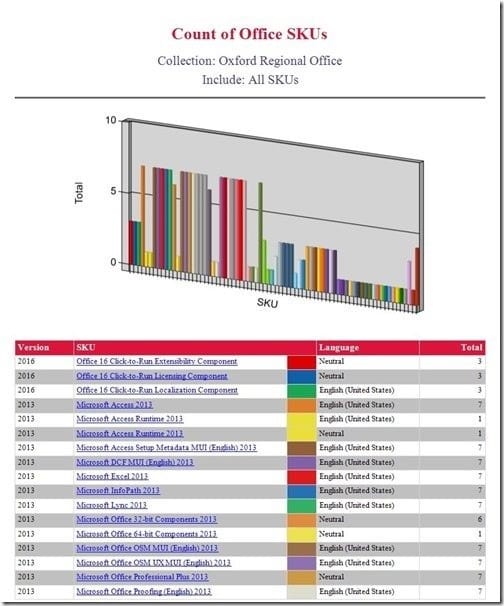 what are the best report styles for sccm enhansoft