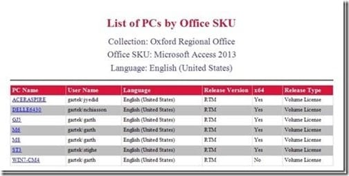 what are the best report styles for sccm enhansoft