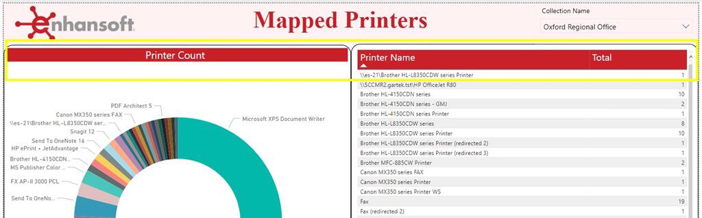 Power bi title padding work around enhansoft