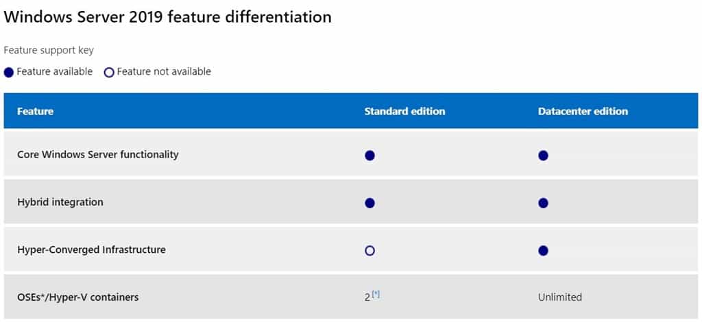 Avma License Keys For Windows Server 2019 Enhansoft