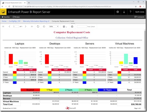 How to Install a Power BI Report Server as a ConfigMgr Reporting ...