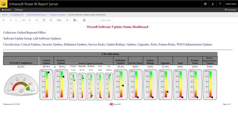 Dashboard without Prompts