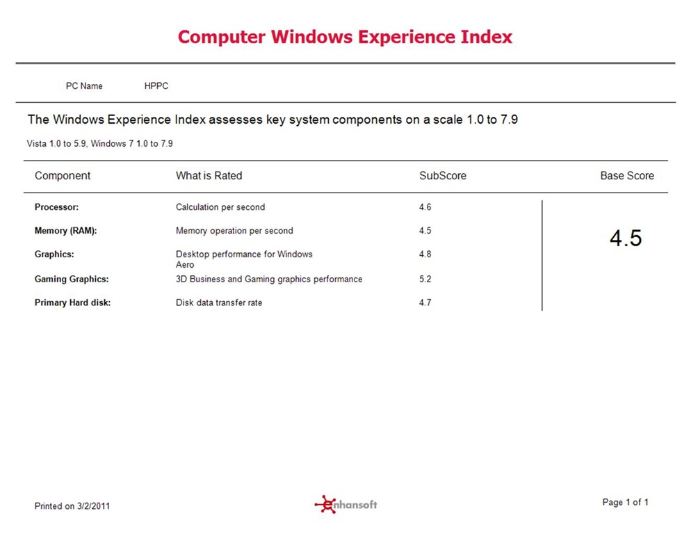 your windows experience index needs to be refreshed your windows experience index needs to be refreshed